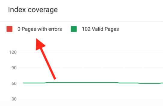 سایت نباید هیچ crawler error داشته باشد