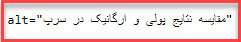 استفاده از عبارت کلیدی در alt تصاویر