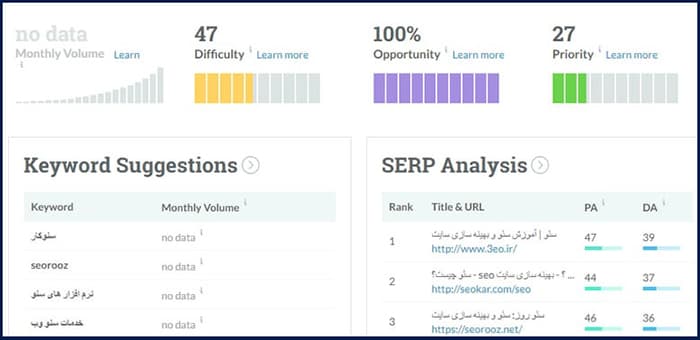 سختی کلمات کلیدی با استفاده از moz