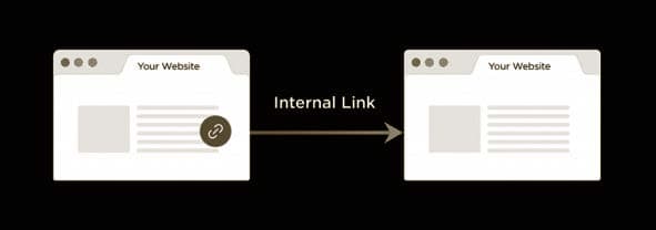 اضافه کردن لینک های داخلی برای کاهش بانس ریت