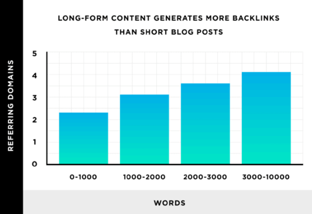 محتوای طولانی