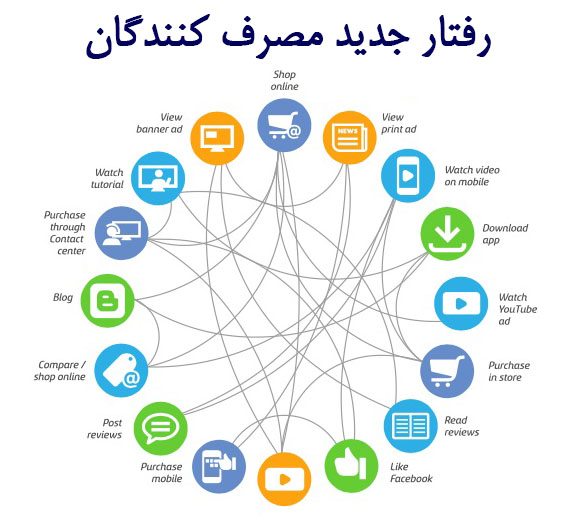 رفتار جديد مصرف کنندگان
