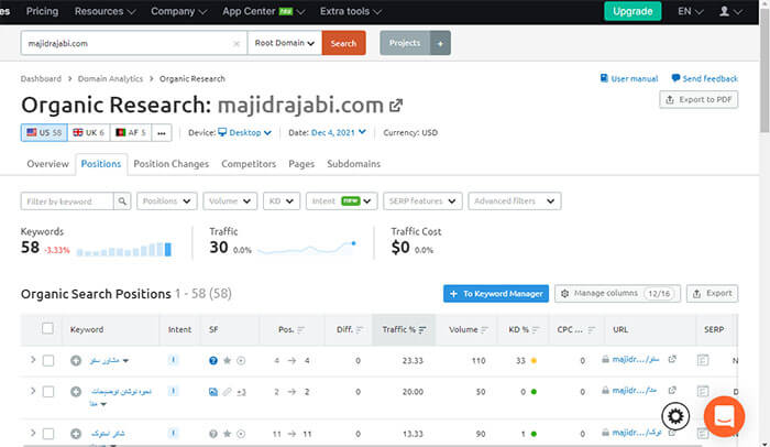 یافتن کلمه کلیدی با استفاده از ابزار سئوی semrush
