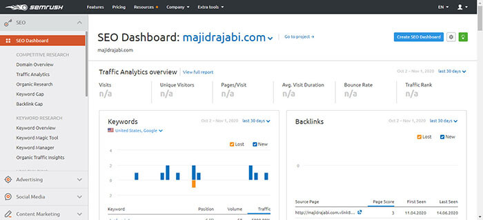 ابزار سئو semrush
