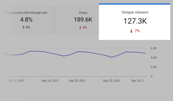 بازدید ویدیو